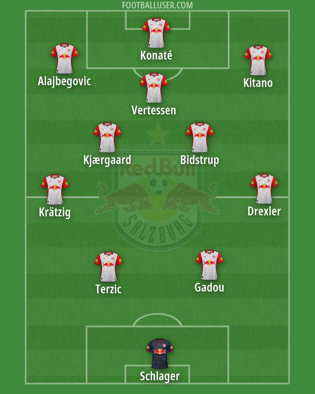 RB Salzburg Formation 2026