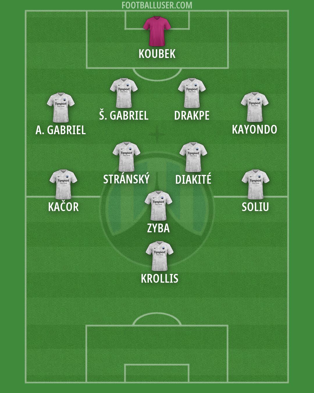 Slovan Liberec Formation 2026