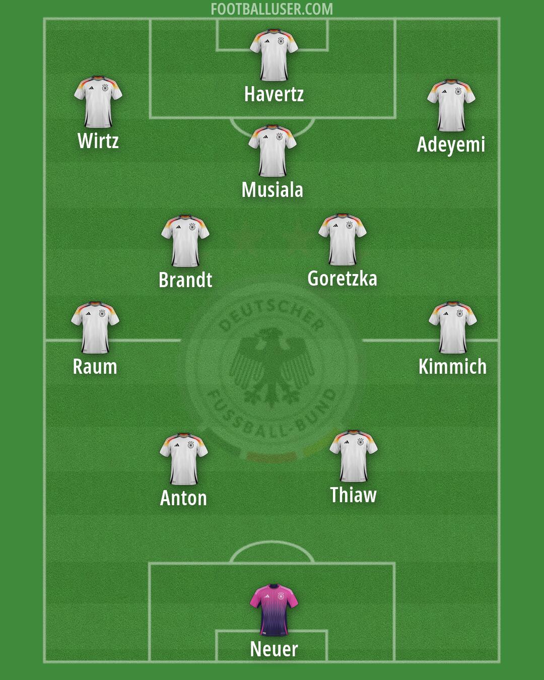 Germany Formation 2026