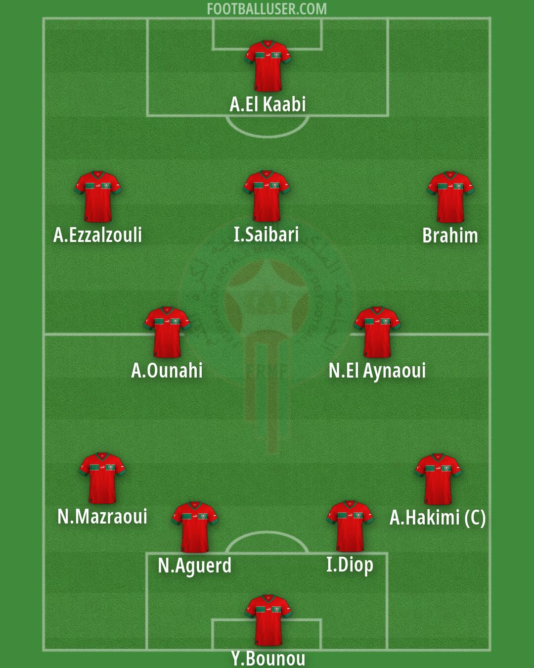Morocco Formation 2026