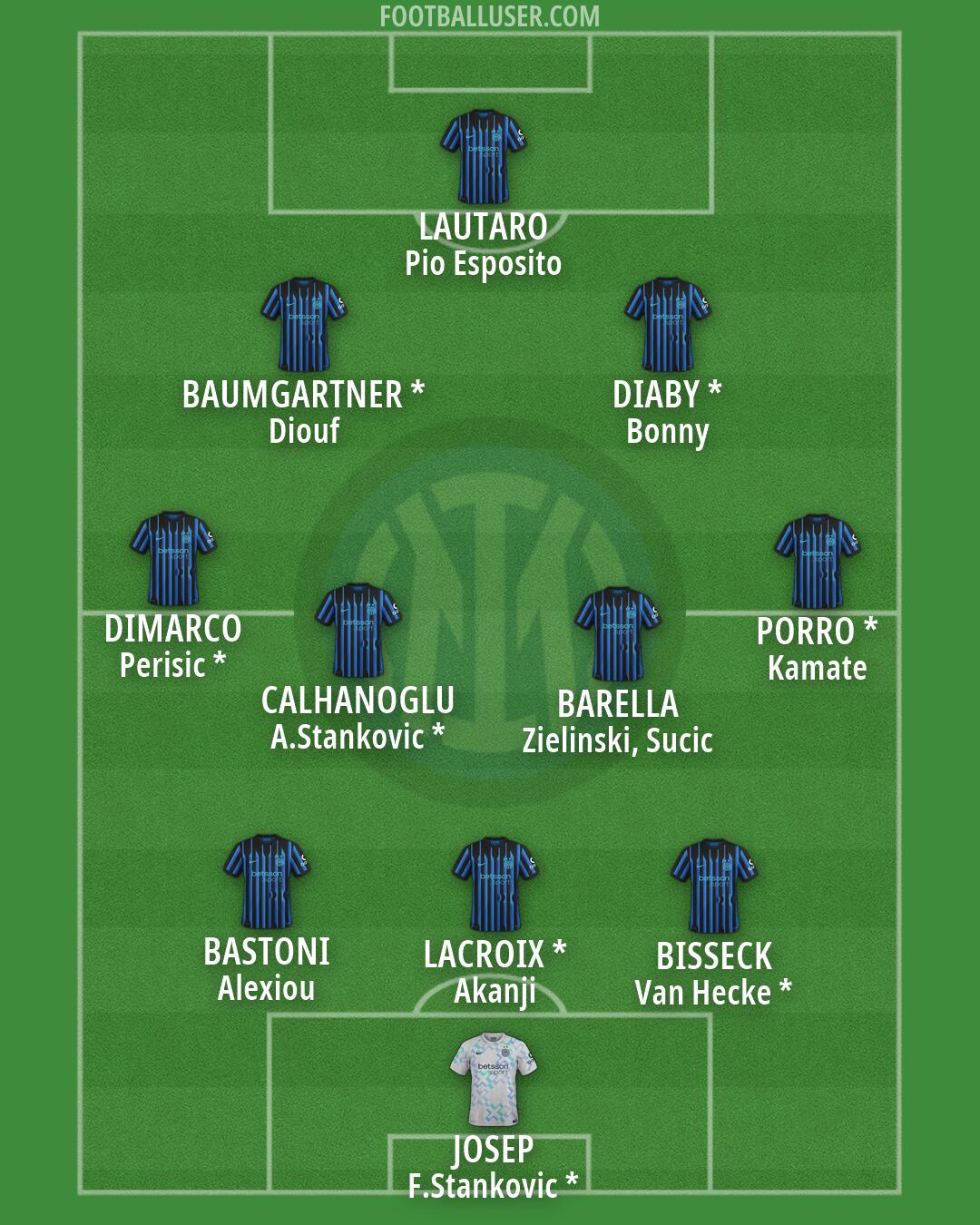Inter Formation 2026