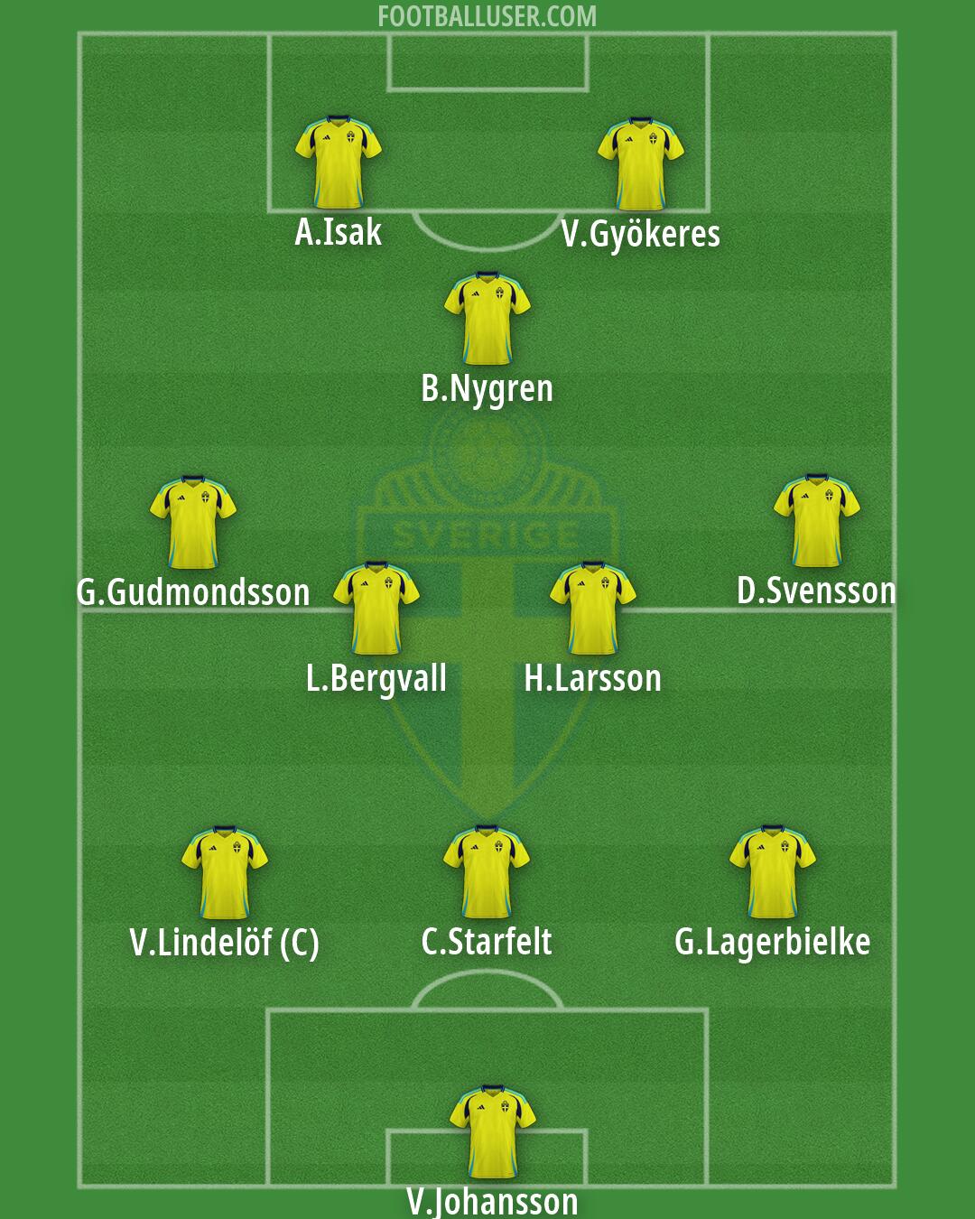 Sweden Formation 2026