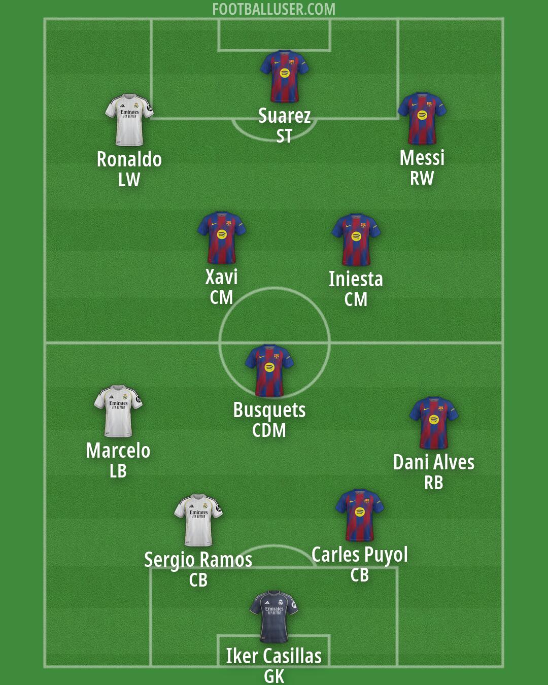 Custom Team Formation 2026