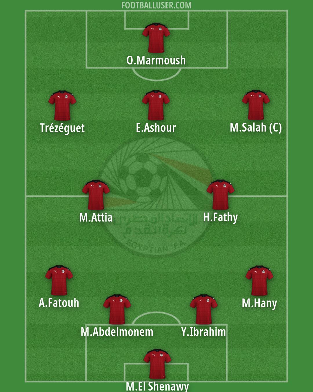 Egypt Formation 2026