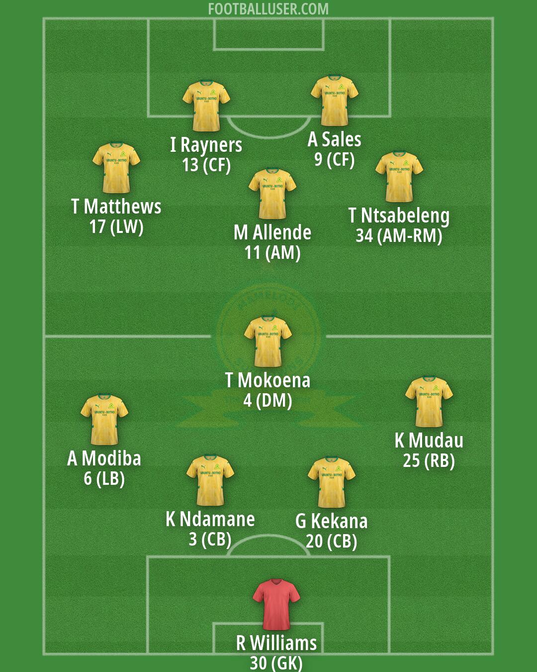 Sundowns Formation 2026