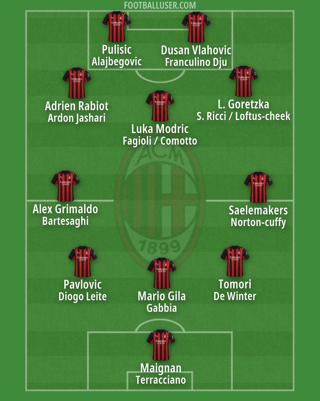 Milan Formation 2026