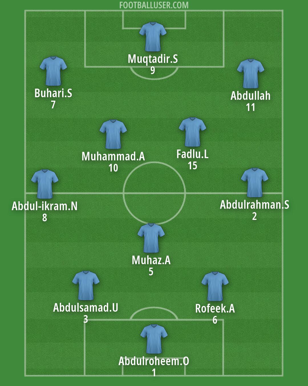 Custom Team Formation 2026