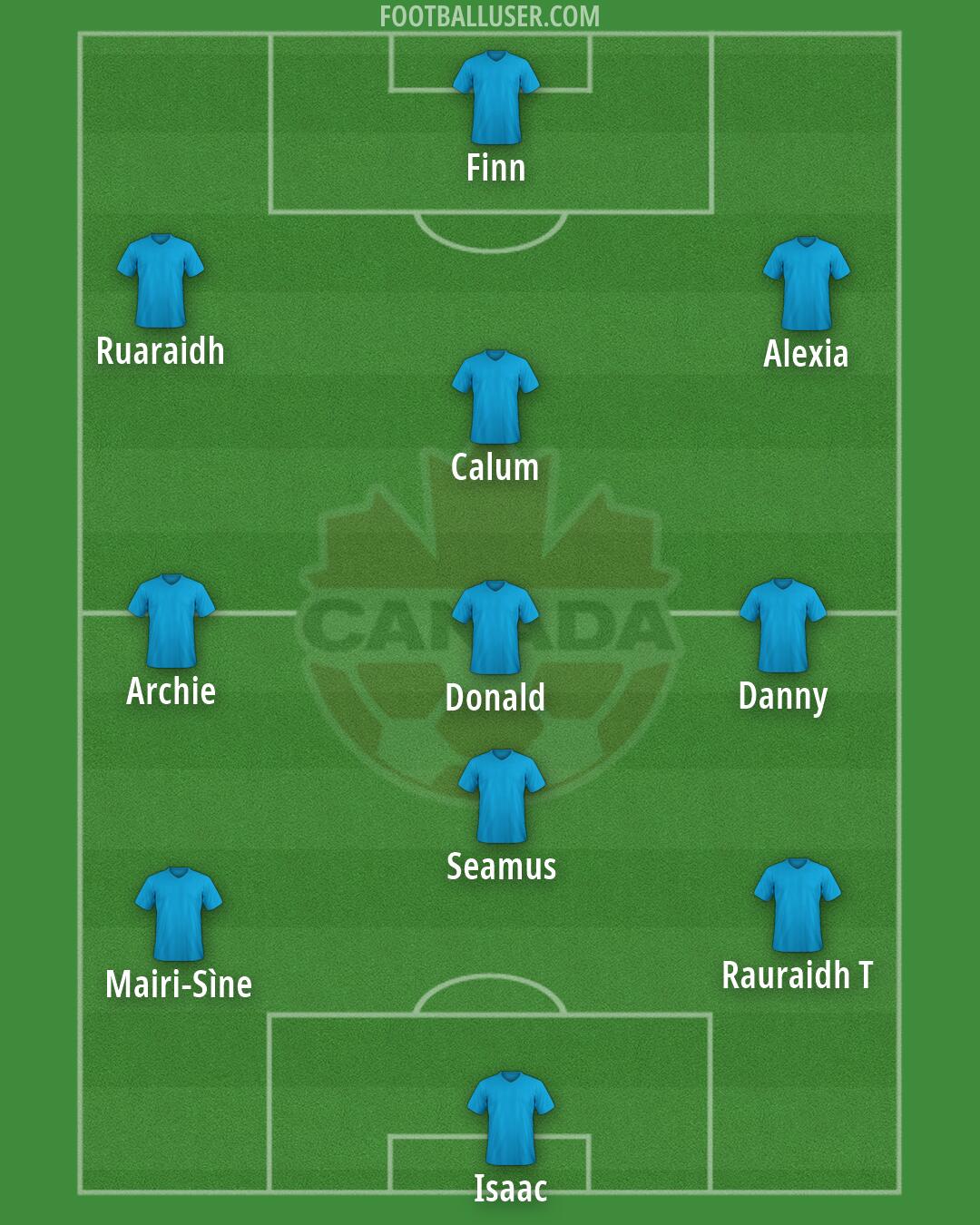 Canada Formation 2026