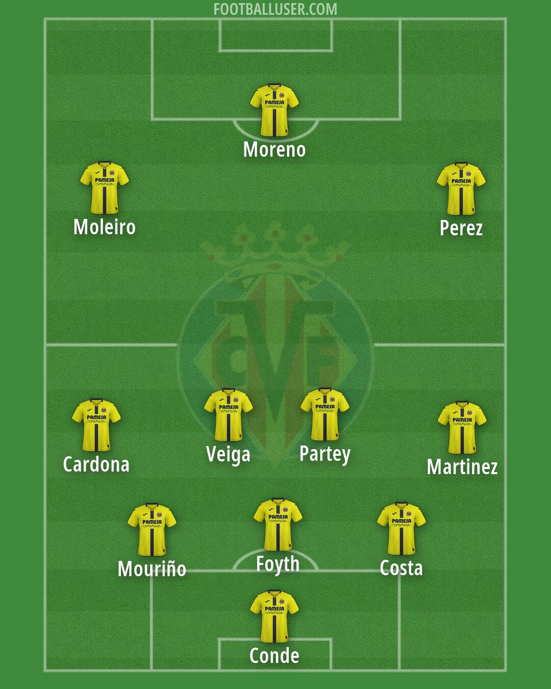 Villarreal Formation 2026