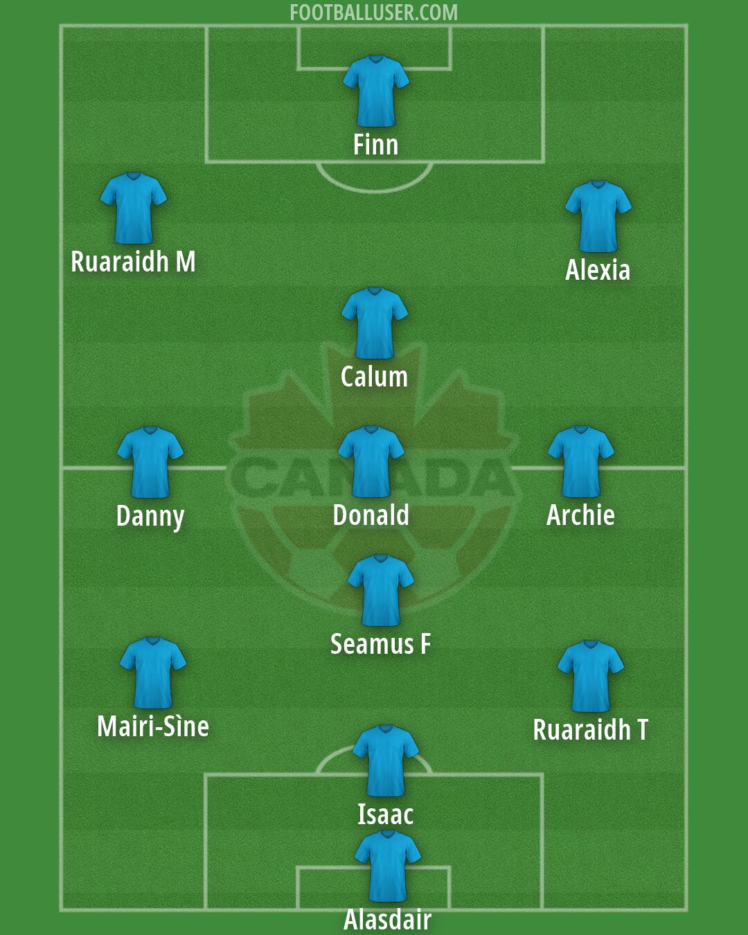 Canada Formation 2026