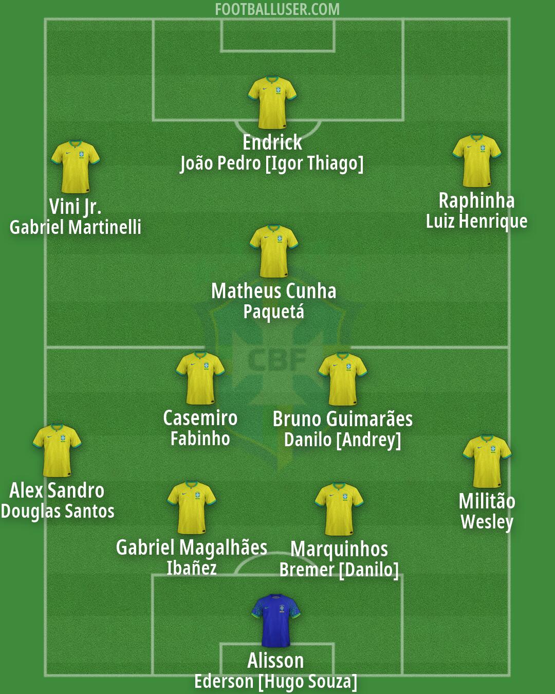 Brazil Formation 2026