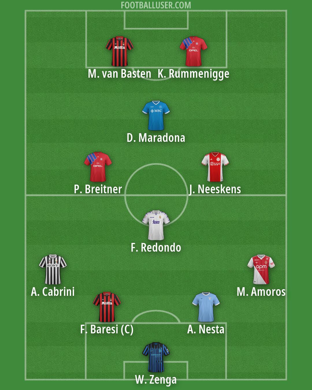 Custom Team Formation 2026