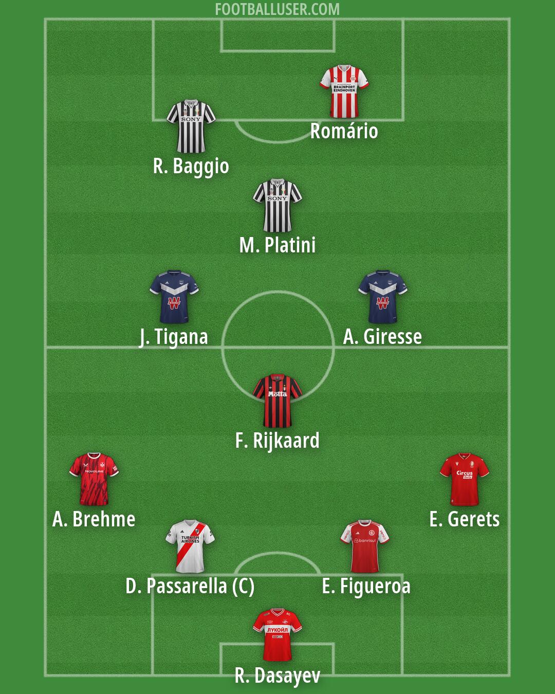 Custom Team Formation 2026