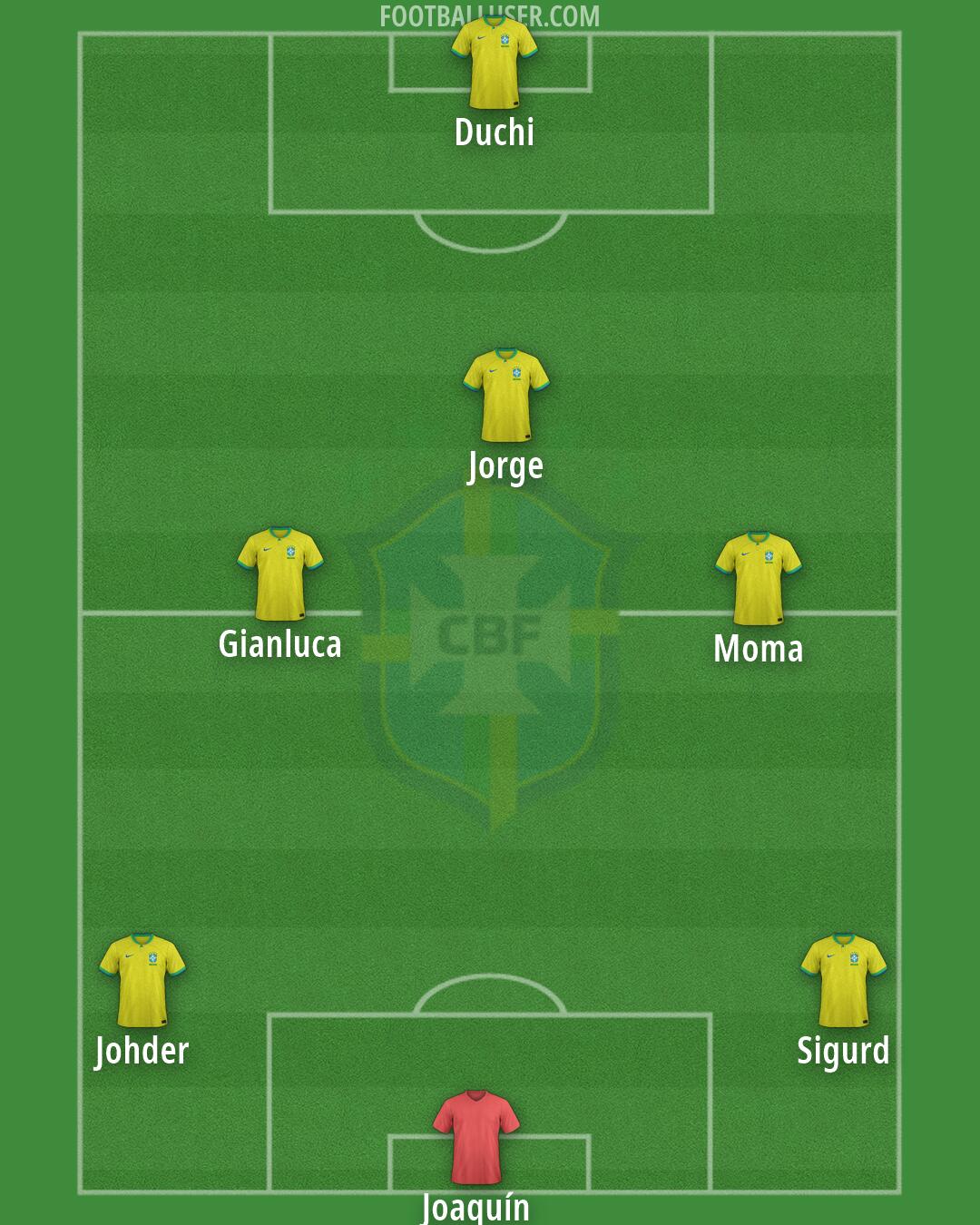 Brazil Formation 2026