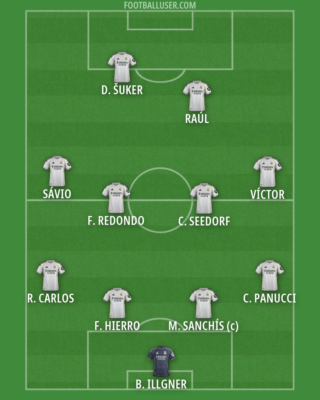 Real Madrid Formation 2026