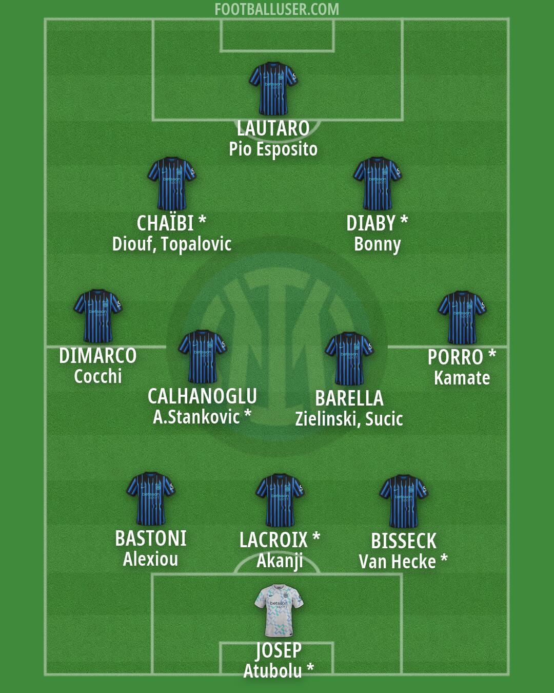 Inter Formation 2026