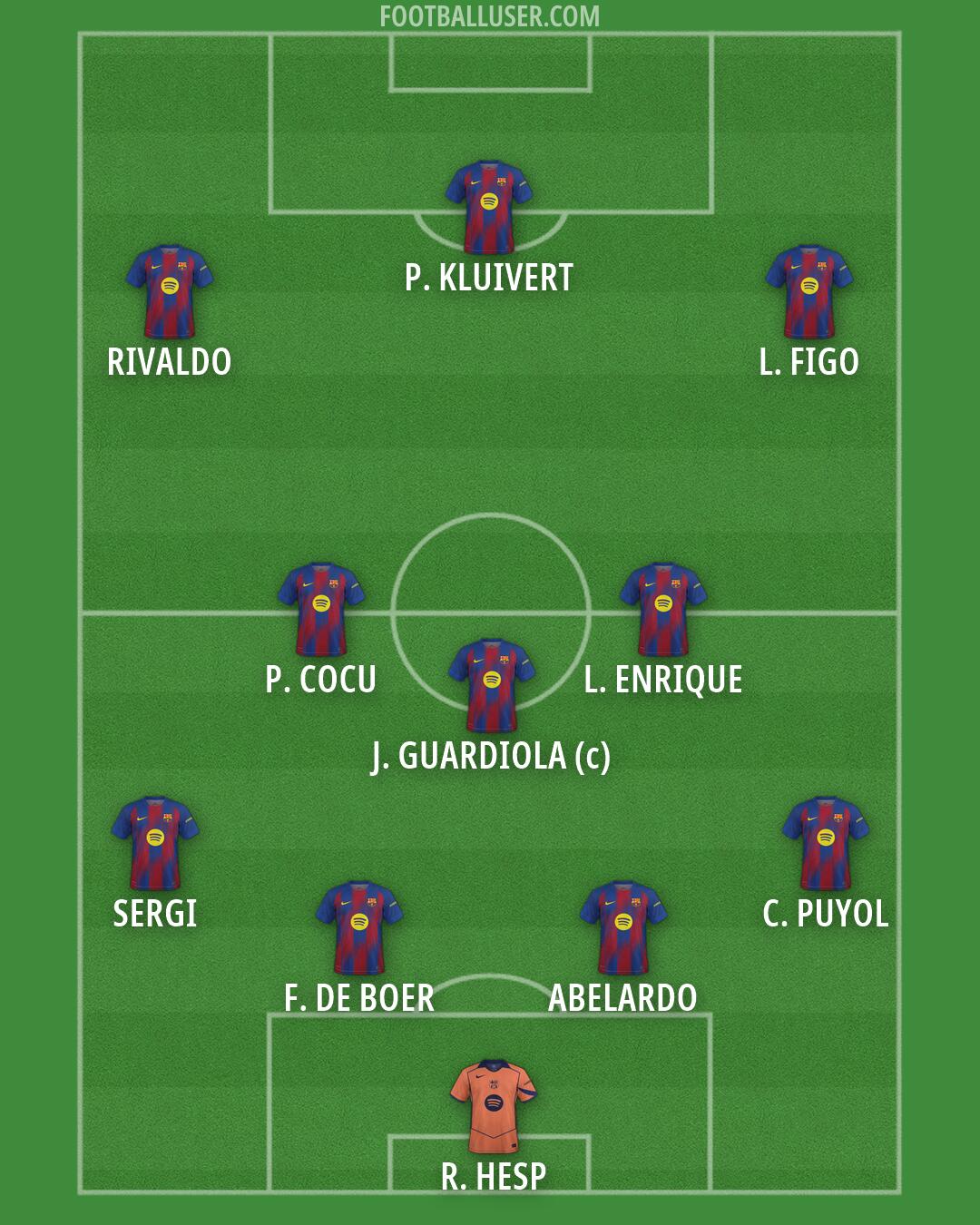 Barcelona Formation 2026