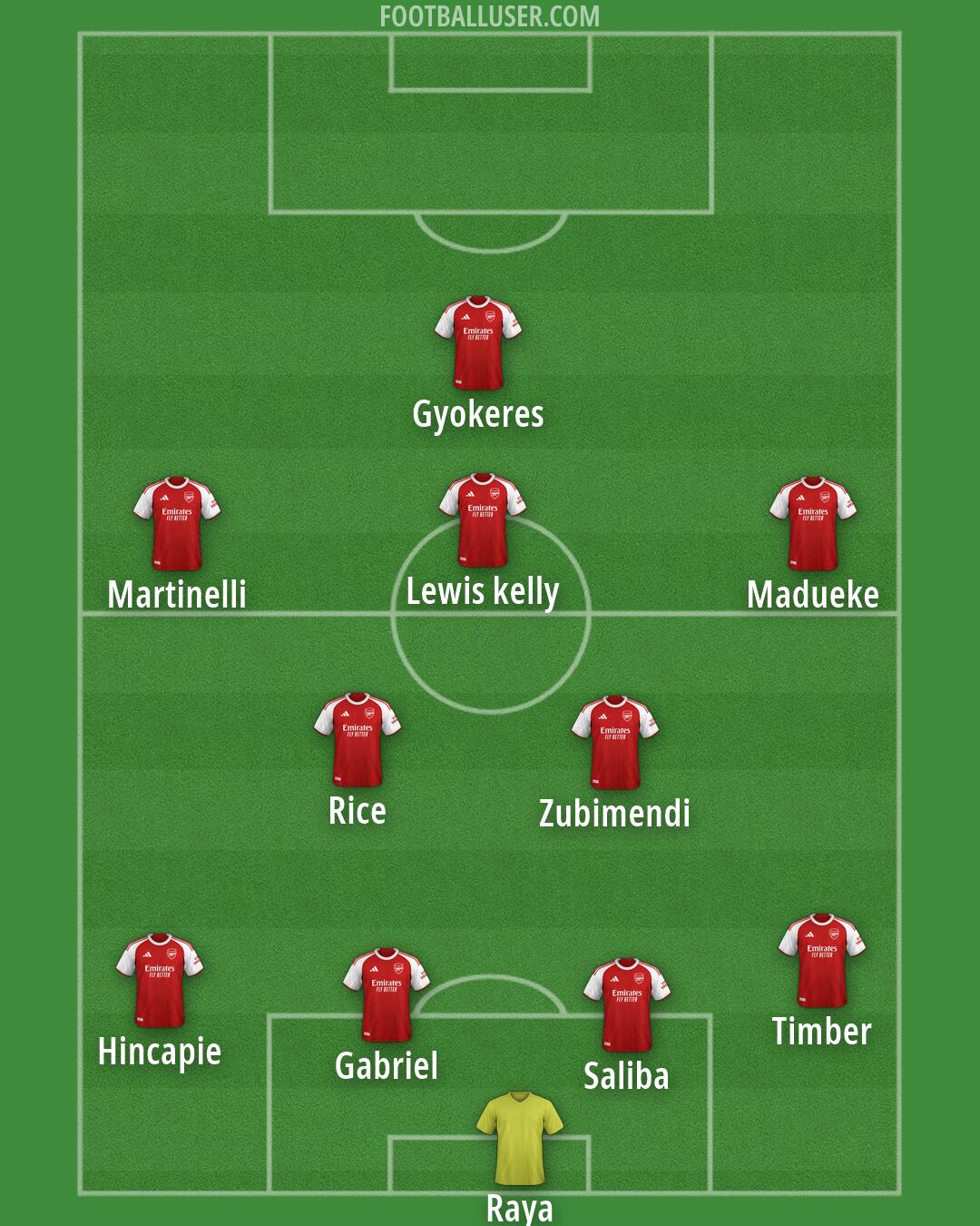 Arsenal Formation 2026
