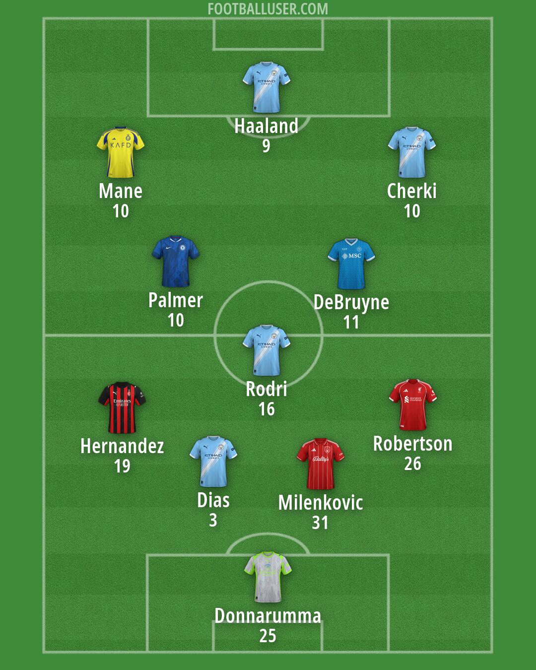 Custom Team Formation 2026