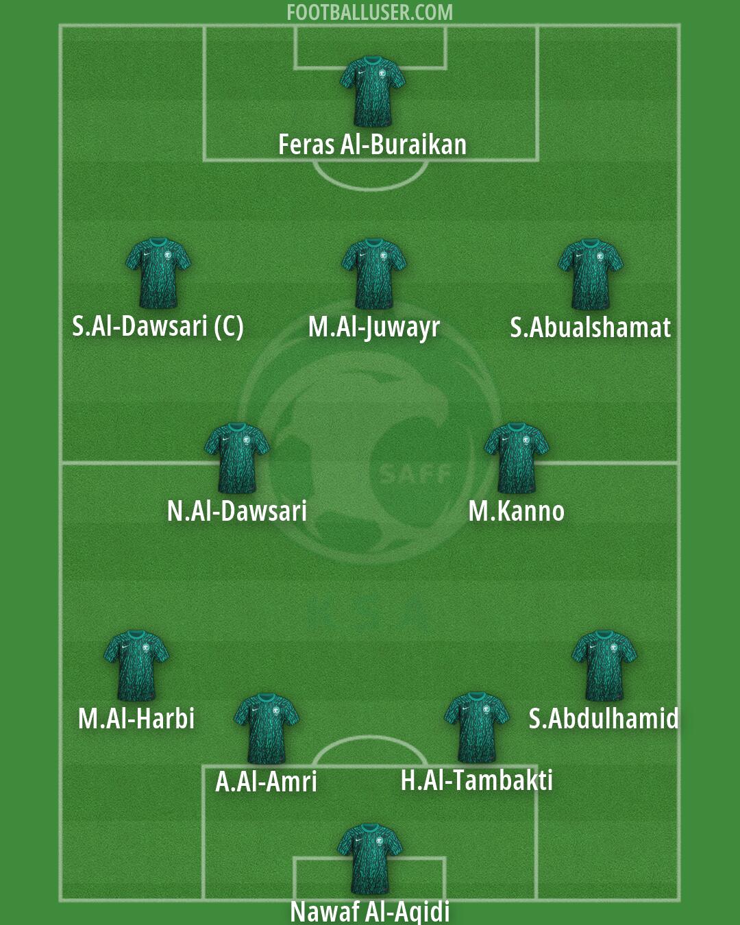 Saudi Arabia Formation 2026