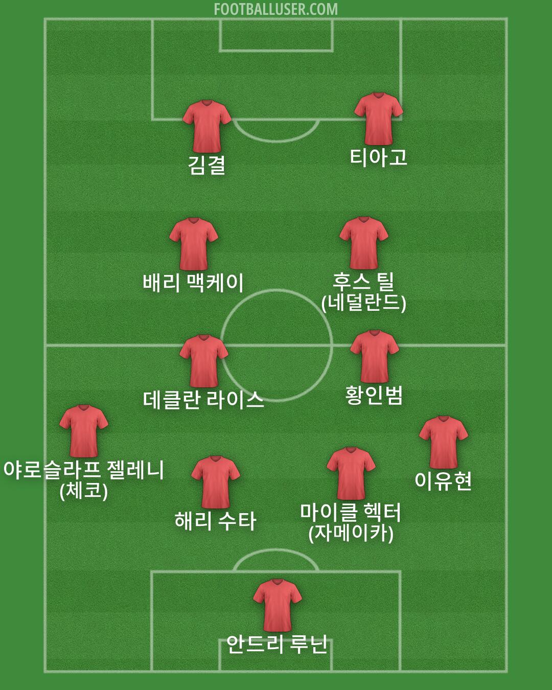 Custom Team Formation 2026