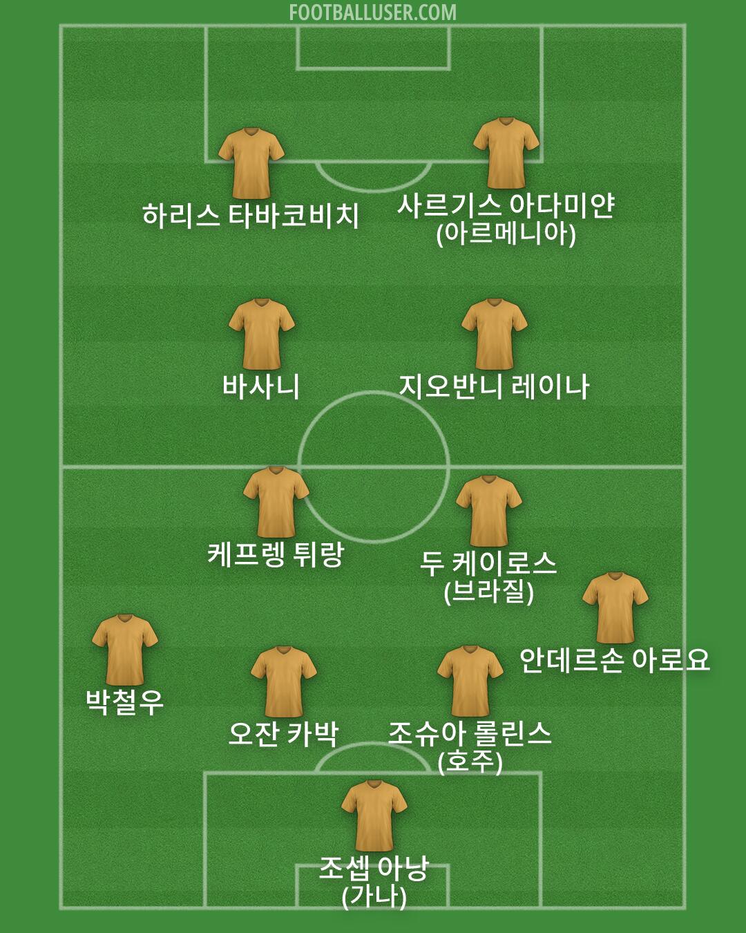 Custom Team Formation 2026