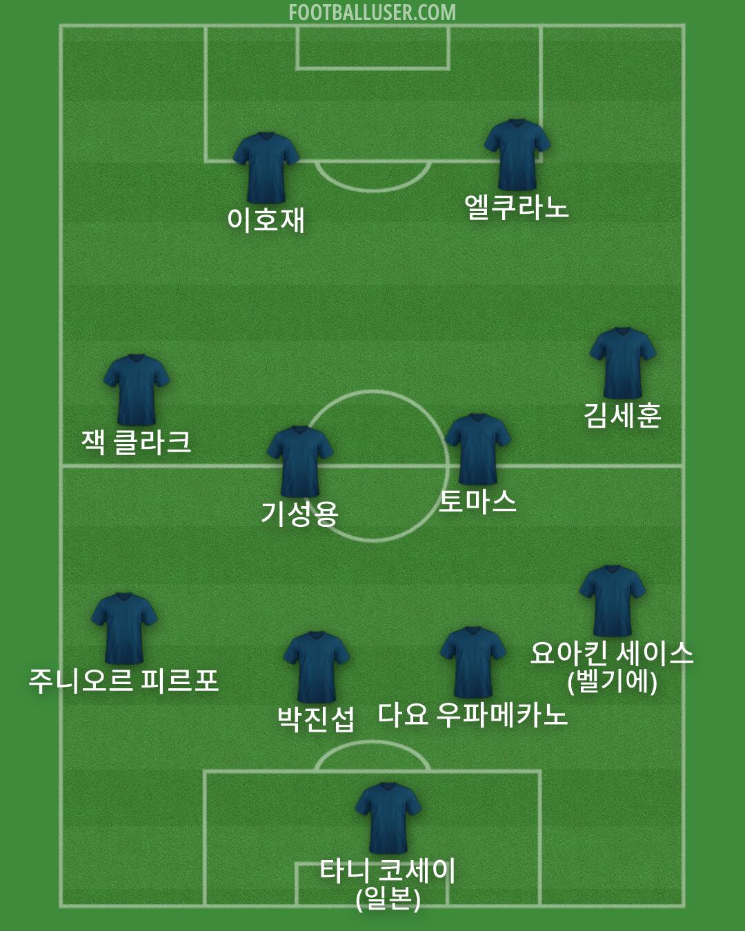 Custom Team Formation 2026