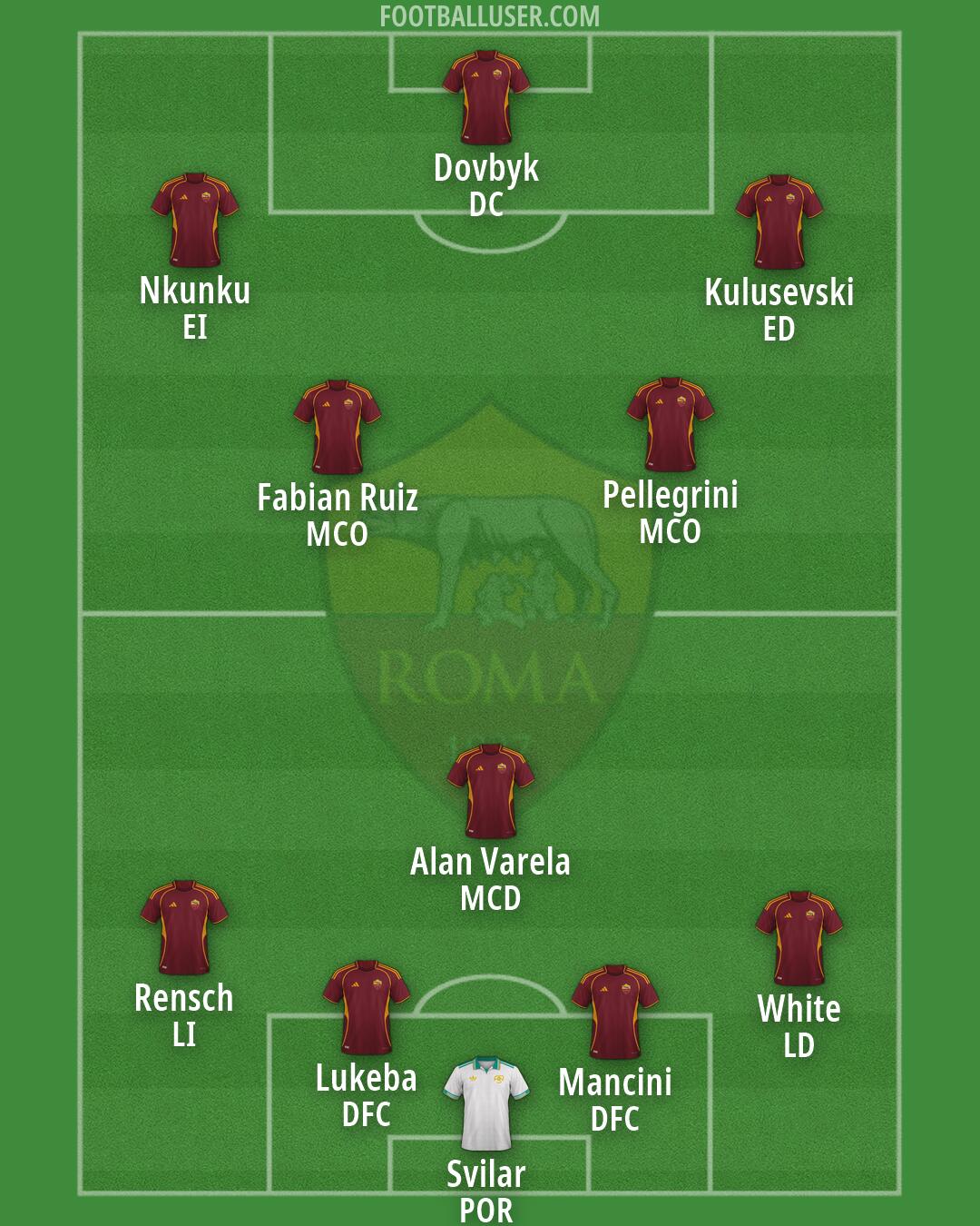 Roma Formation 2026
