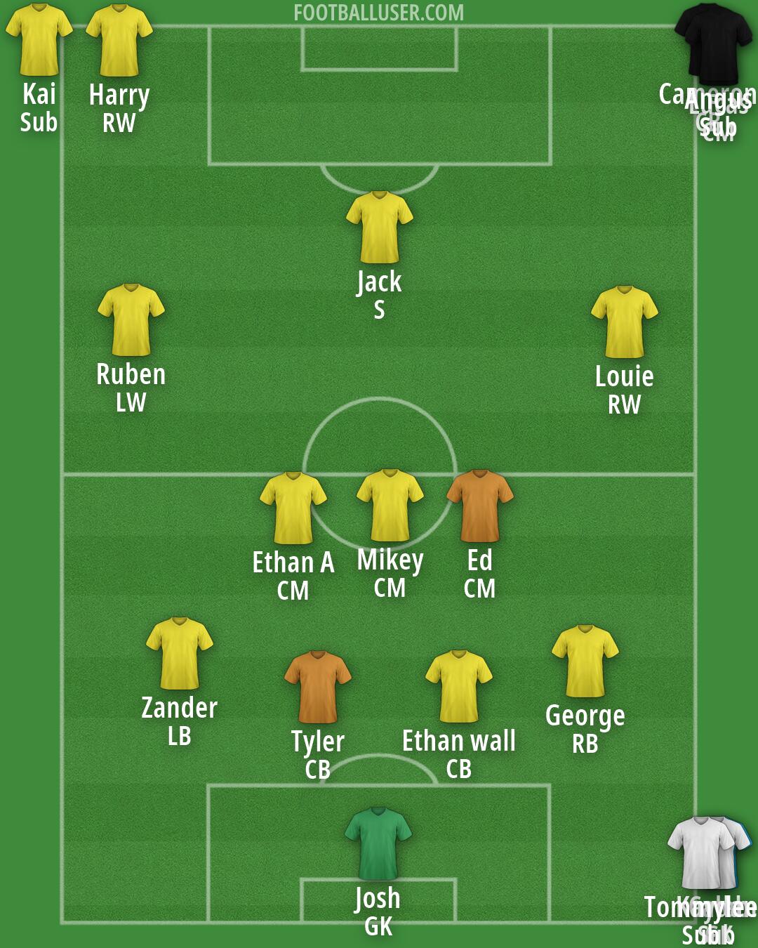 Custom Team Formation 2026