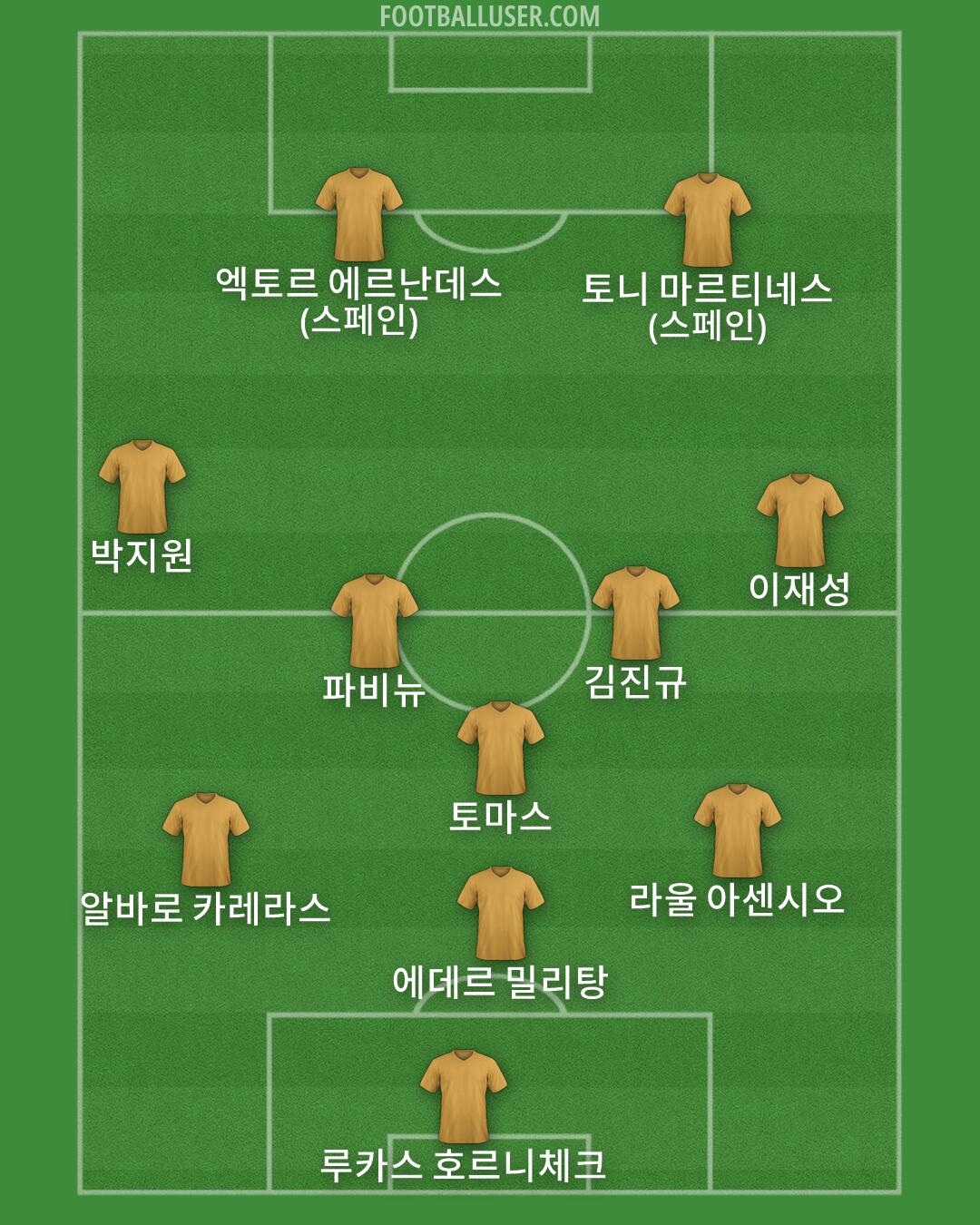 Custom Team Formation 2026