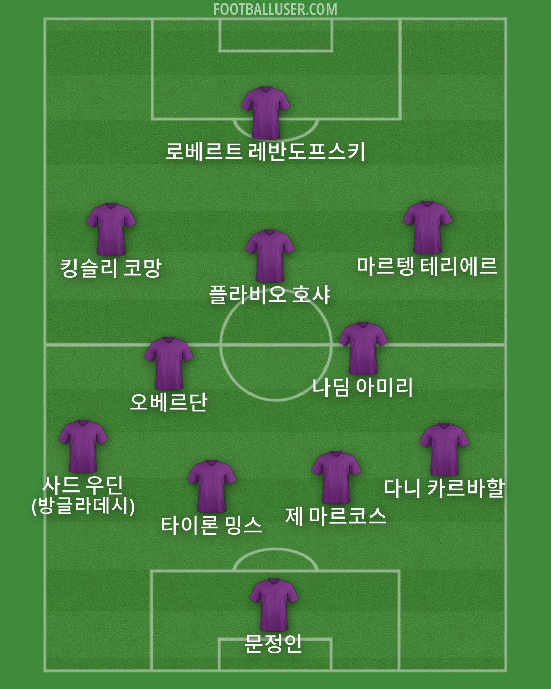 Custom Team Formation 2026