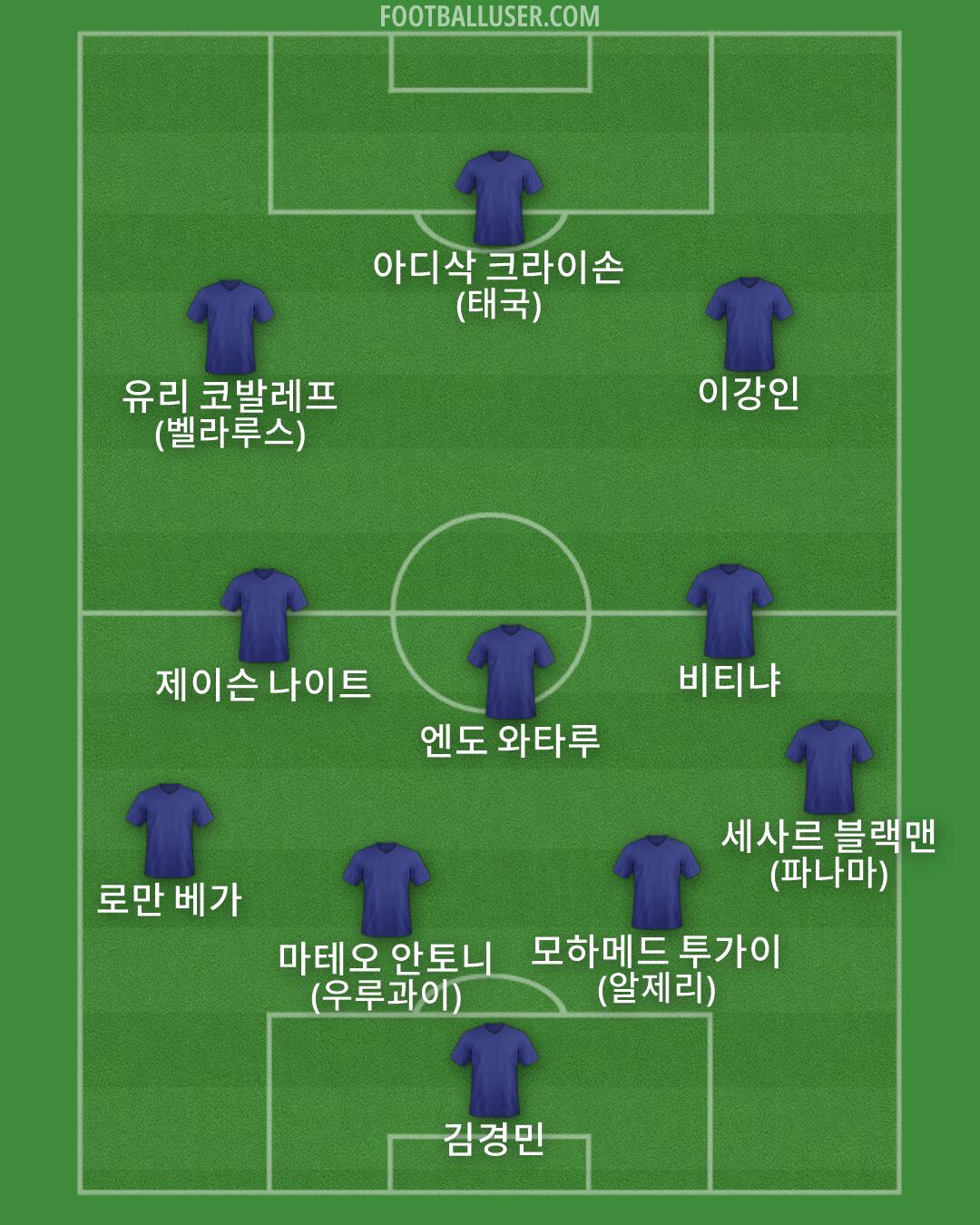 Custom Team Formation 2026