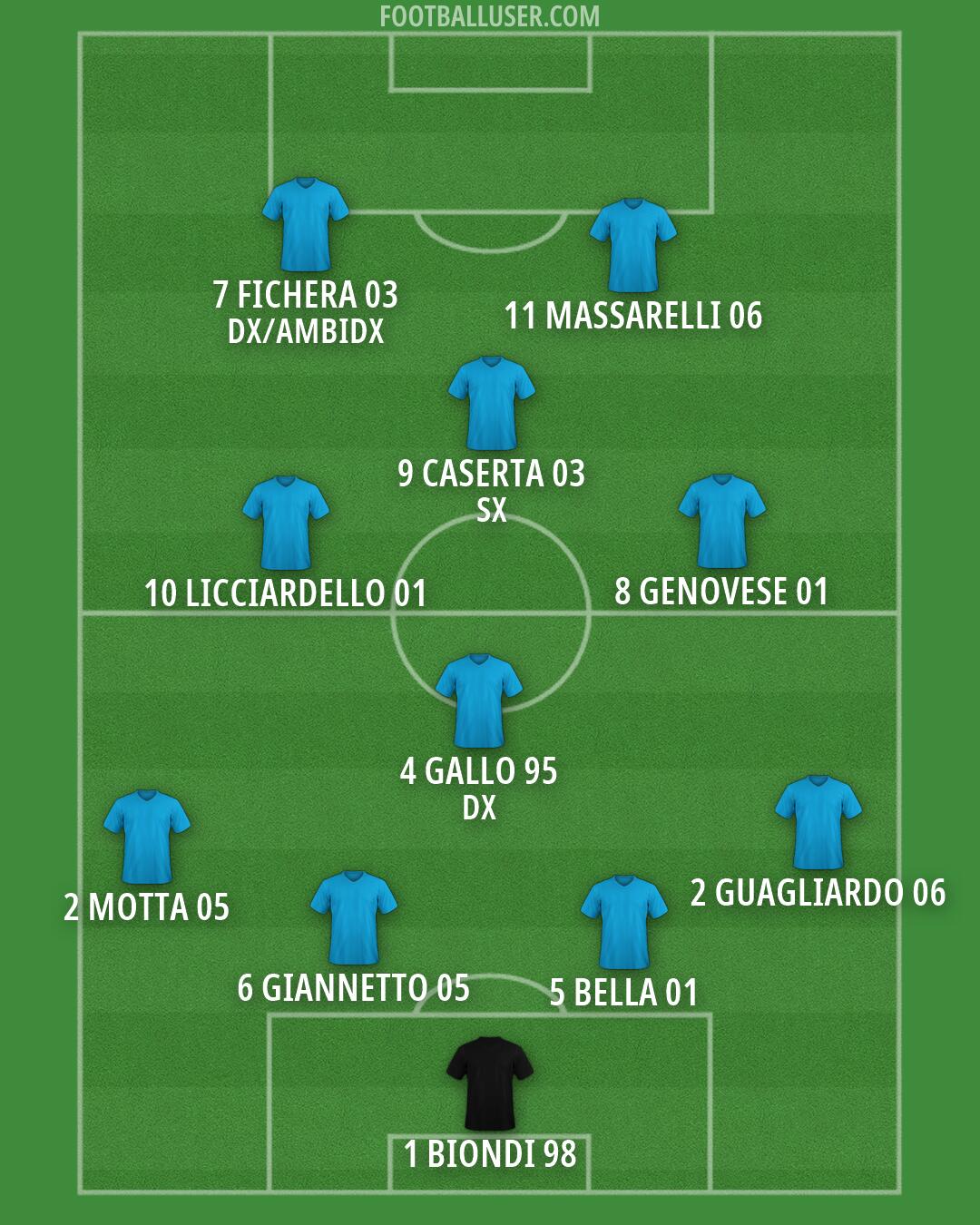 Custom Team Formation 2026