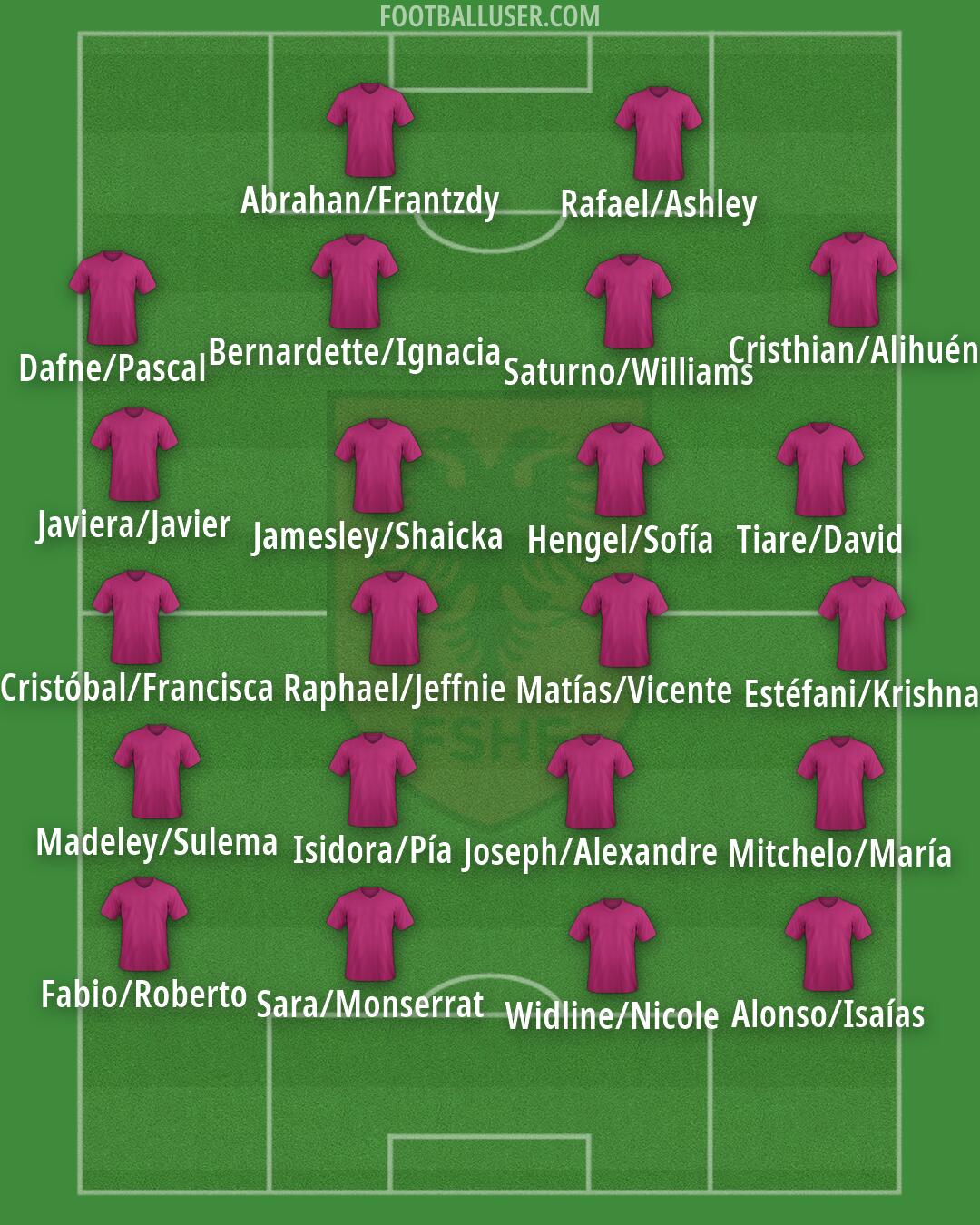 Albania Formation 2026