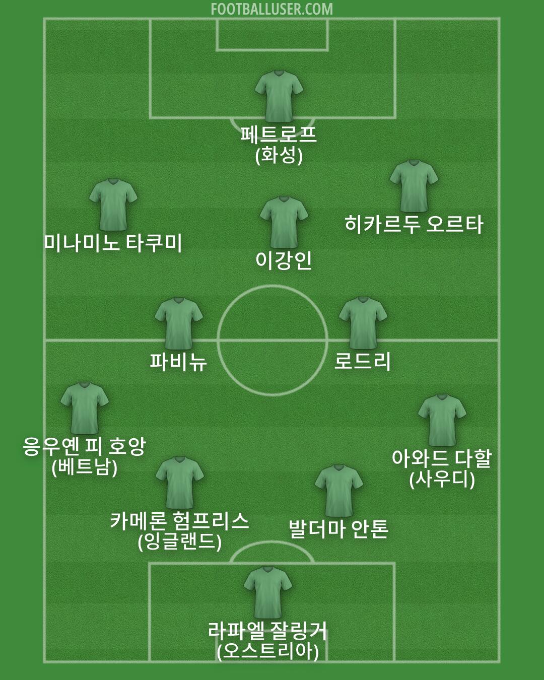 Custom Team Formation 2026