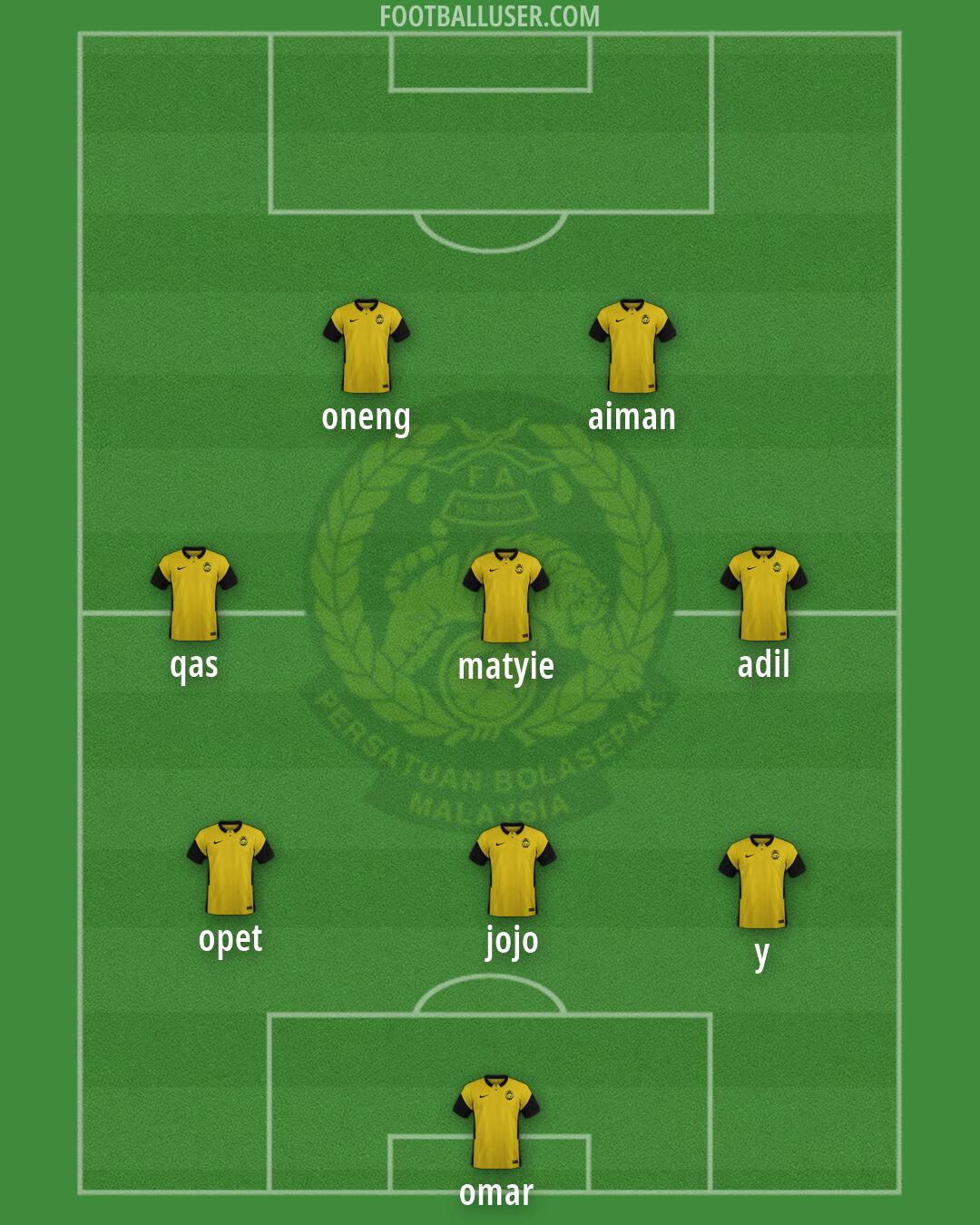 Malaysia Formation 2026