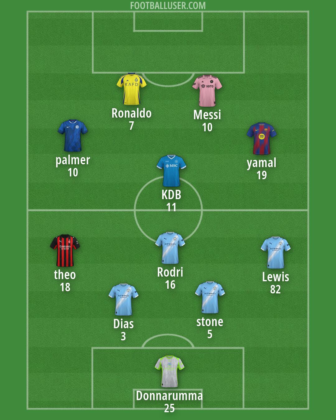 Custom Team Formation 2026