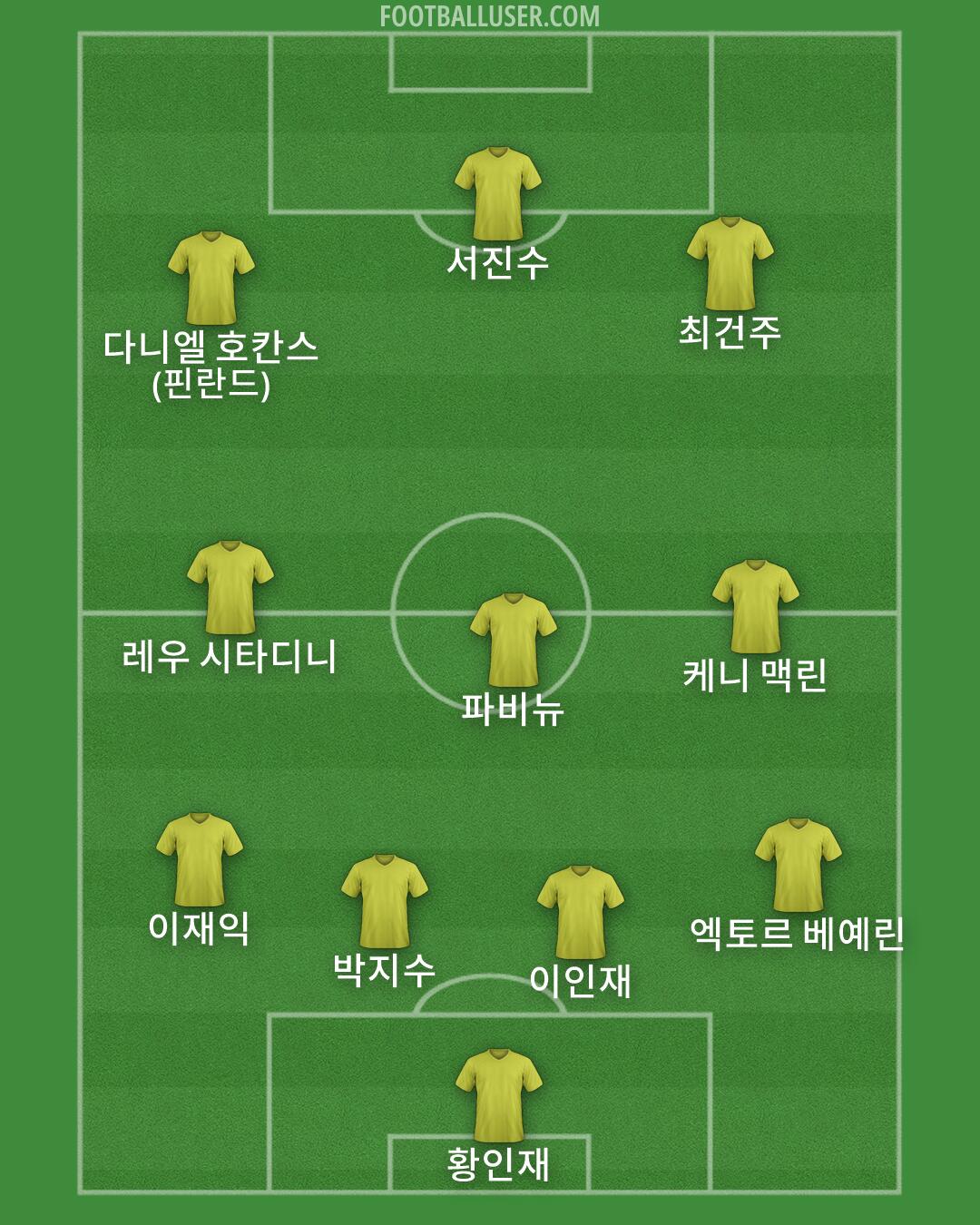 Custom Team Formation 2026