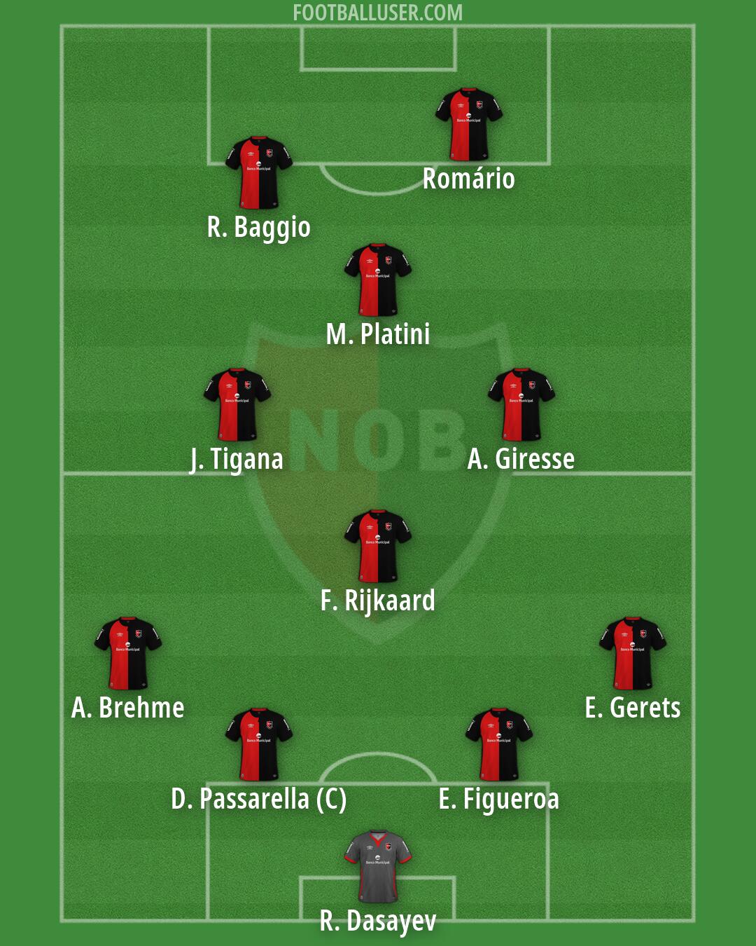Newell's Formation 2026