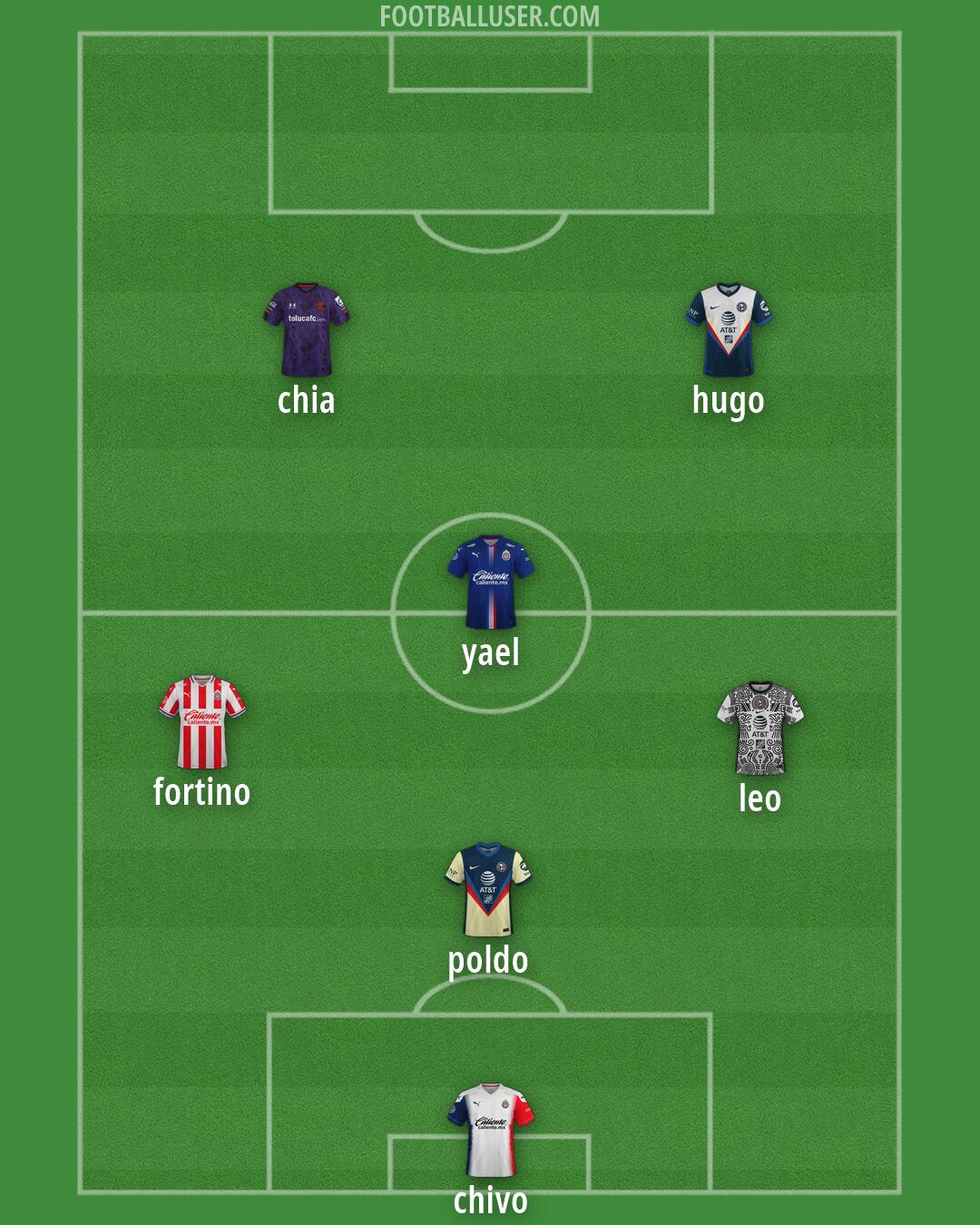 Custom Team Formation 2026