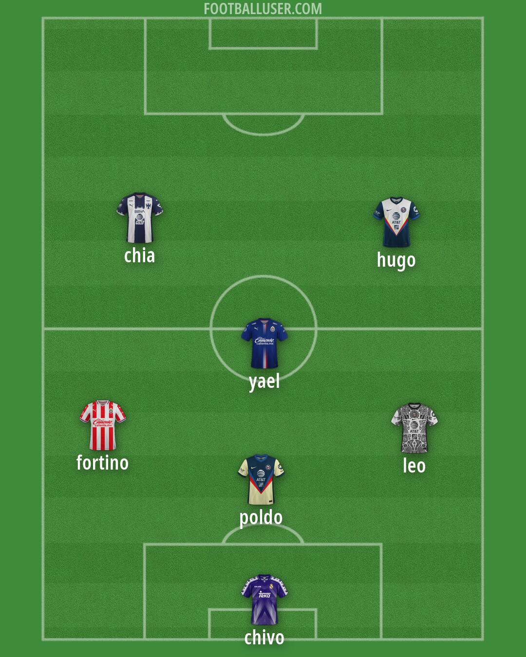 Custom Team Formation 2026