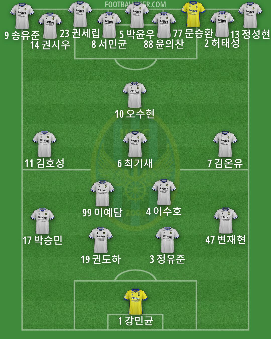 Incheon Formation 2026