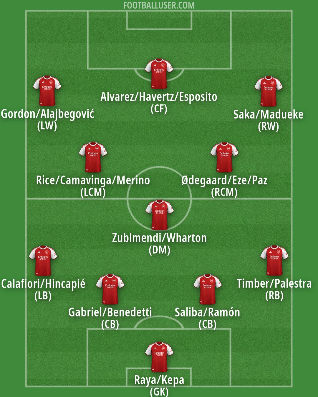 Arsenal Formation 2026
