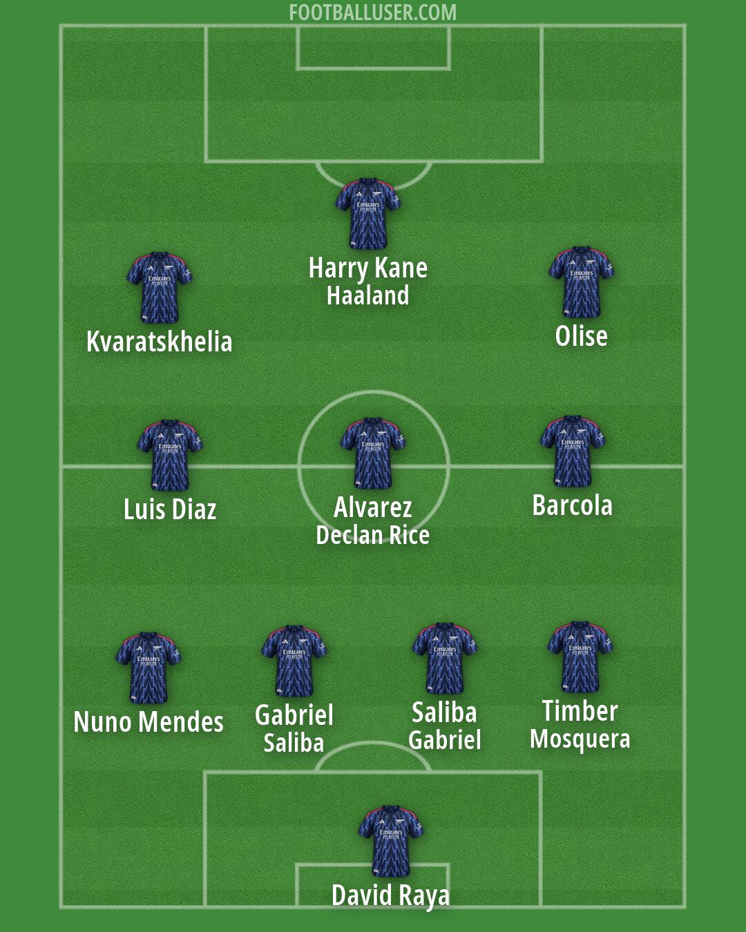 Arsenal Formation 2026