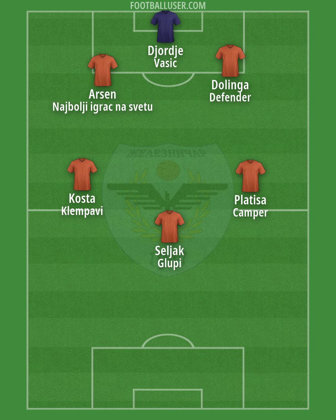 Železnicar Formation 2026