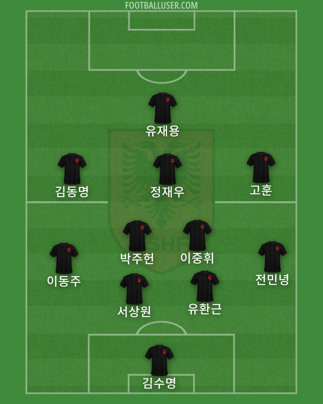 Albania Formation 2026