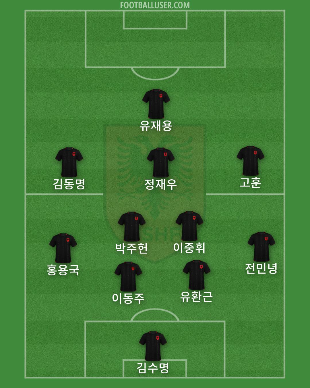 Albania Formation 2026