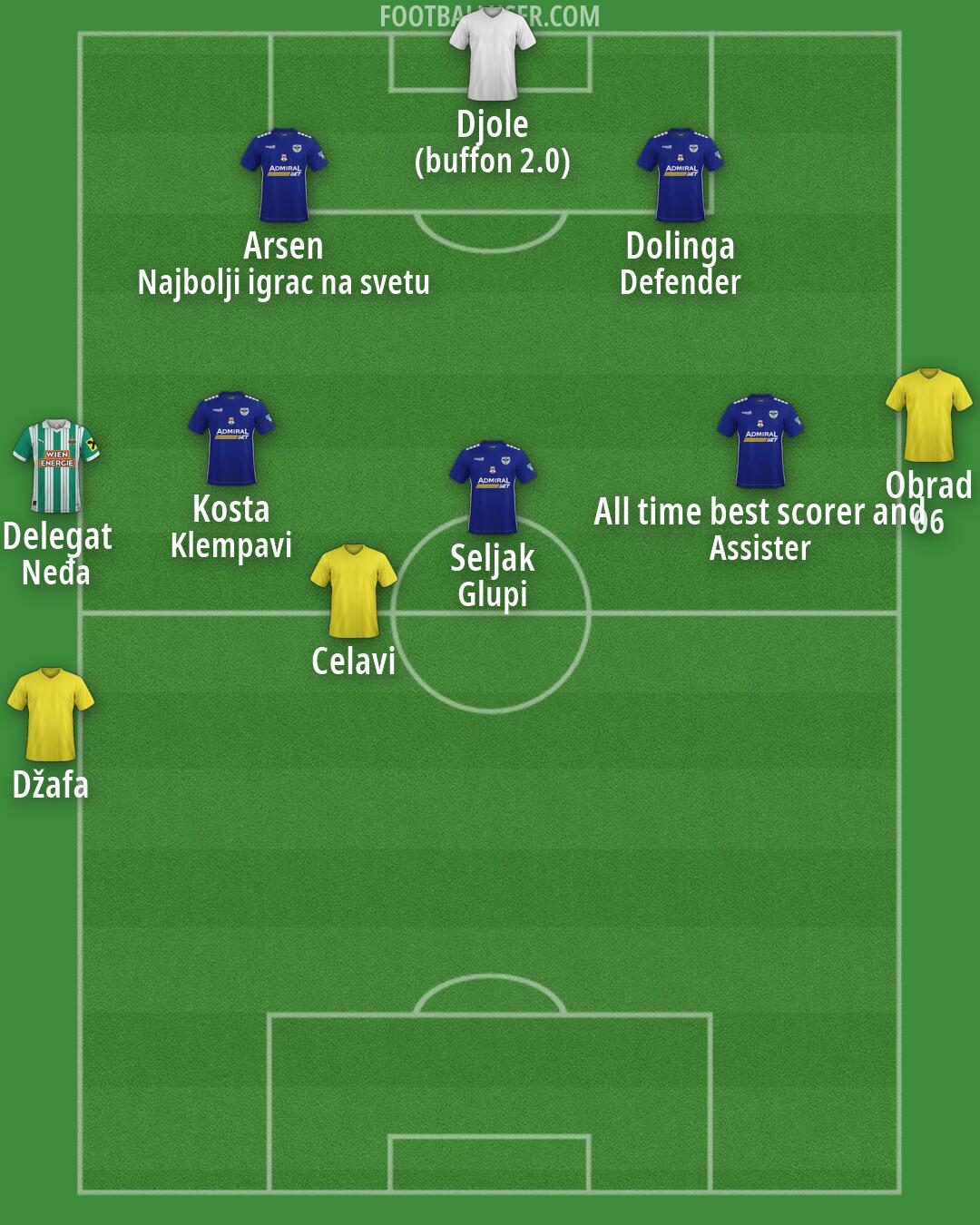 Custom Team Formation 2026