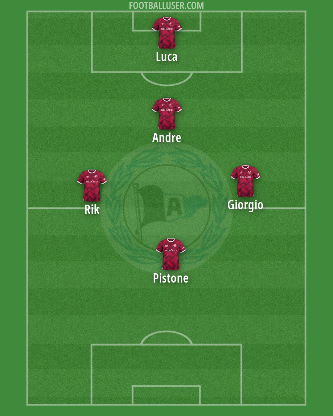 Arminia Bielefeld Formation 2026