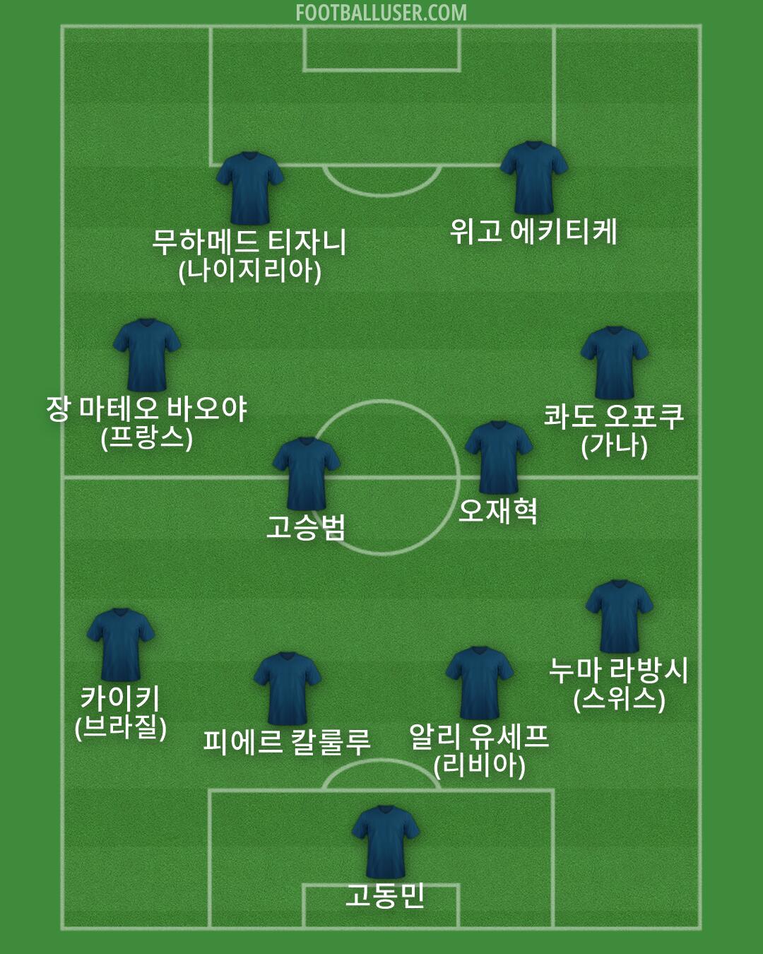 Custom Team Formation 2026